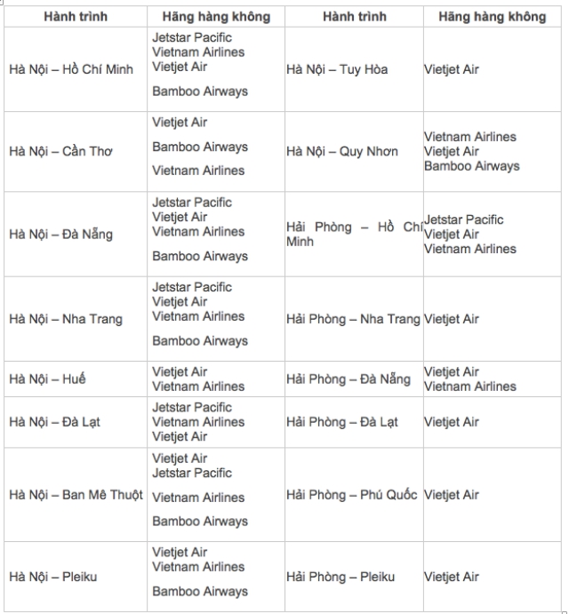 Hành trình chặng bay Tết 2021 dự kiến từ TP. Hà Nội